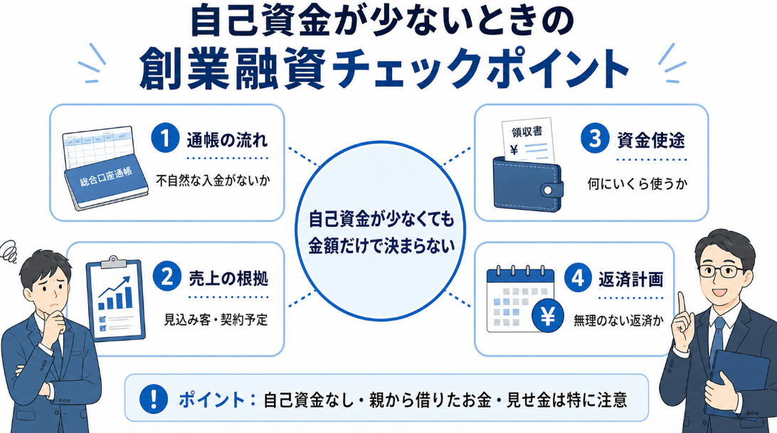 自己資金が少ない時の融資のチェックポイント